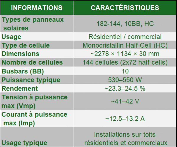 panneaux solaires monocritallin