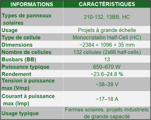 panneaux solaire monocrystalline